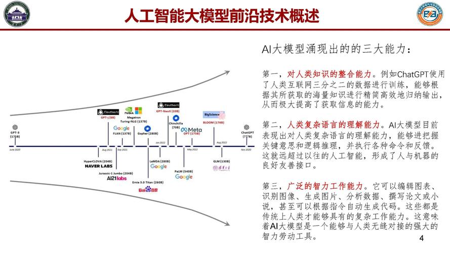 人工智能大模型及其电力系统应用前沿