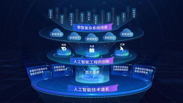 加速推动我国人工智能与大数据技术应用成熟发展