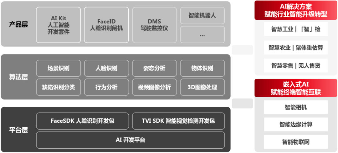 互联网周刊发布2019年度人工智能案例百强榜单