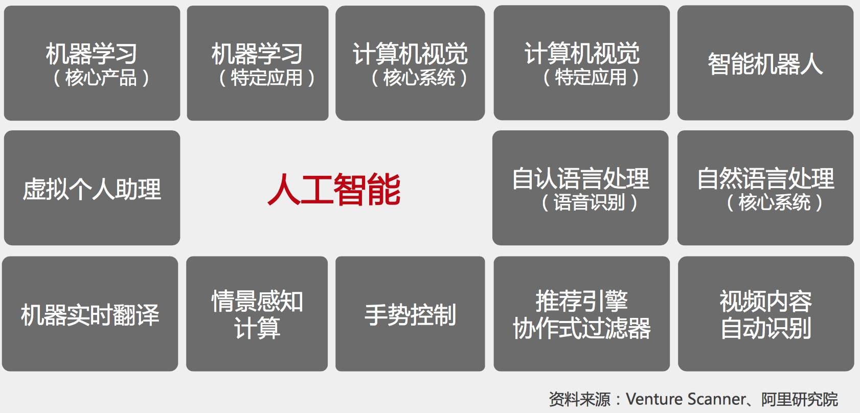 37张阿里内部PPT流出!首次系统解读新零售