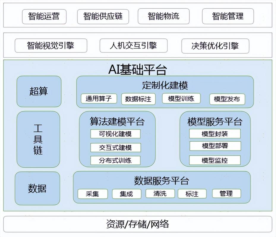 ai在软件架构图中的应用:打造智能系统