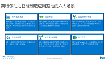 合作共赢,加速企业数字化