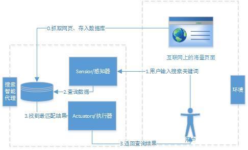 人工智能入门系列(1):人工智能的基本概念和应用场景