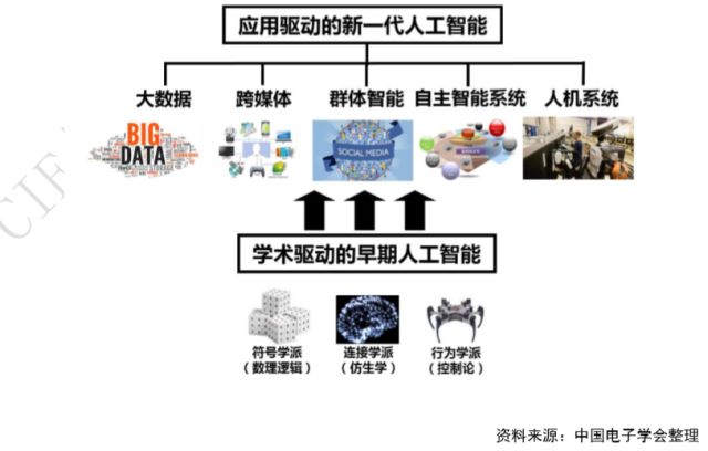 新一代人工智能发展方向及技术框架-电子发烧友网